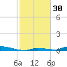 Similar Sound tide chart for Saturday, December 30, 2023