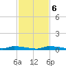 Similar Sound tide chart for Wednesday, December 6, 2023