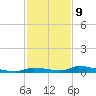 Similar Sound tide chart for Saturday, December 9, 2023
