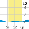 Similar Sound tide chart for Friday, January 12, 2024