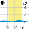 Similar Sound tide chart for Wednesday, January 17, 2024