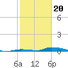 Similar Sound tide chart for Saturday, January 20, 2024