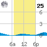 Similar Sound tide chart for Thursday, January 25, 2024