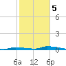 Similar Sound tide chart for Friday, January 5, 2024