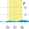 Similar Sound tide chart for Sunday, January 7, 2024