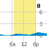 Similar Sound tide chart for Monday, January 8, 2024