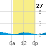 Similar Sound tide chart for Tuesday, February 27, 2024