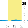 Similar Sound tide chart for Thursday, February 29, 2024