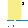 Similar Sound tide chart for Monday, February 5, 2024