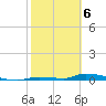 Similar Sound tide chart for Tuesday, February 6, 2024