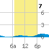 Similar Sound tide chart for Wednesday, February 7, 2024