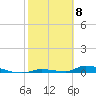 Similar Sound tide chart for Thursday, February 8, 2024