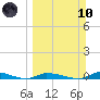 Similar Sound tide chart for Sunday, March 10, 2024