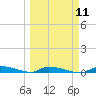 Similar Sound tide chart for Monday, March 11, 2024