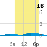 Similar Sound tide chart for Saturday, March 16, 2024