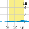 Similar Sound tide chart for Monday, March 18, 2024