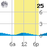 Similar Sound tide chart for Monday, March 25, 2024