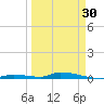 Similar Sound tide chart for Saturday, March 30, 2024