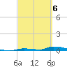 Similar Sound tide chart for Wednesday, March 6, 2024