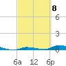 Similar Sound tide chart for Friday, March 8, 2024
