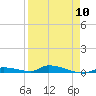 Similar Sound tide chart for Wednesday, April 10, 2024