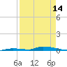 Similar Sound tide chart for Sunday, April 14, 2024