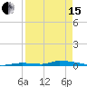 Similar Sound tide chart for Monday, April 15, 2024