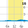 Similar Sound tide chart for Tuesday, April 16, 2024