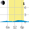 Similar Sound tide chart for Monday, April 1, 2024