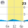 Similar Sound tide chart for Tuesday, April 23, 2024