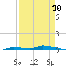 Similar Sound tide chart for Tuesday, April 30, 2024