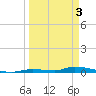 Similar Sound tide chart for Wednesday, April 3, 2024