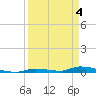 Similar Sound tide chart for Thursday, April 4, 2024