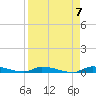 Similar Sound tide chart for Sunday, April 7, 2024