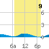 Similar Sound tide chart for Tuesday, April 9, 2024