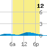 Similar Sound tide chart for Sunday, May 12, 2024