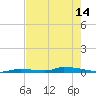 Similar Sound tide chart for Tuesday, May 14, 2024