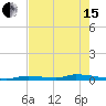 Similar Sound tide chart for Wednesday, May 15, 2024