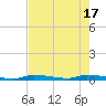 Similar Sound tide chart for Friday, May 17, 2024