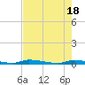 Similar Sound tide chart for Saturday, May 18, 2024