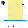 Similar Sound tide chart for Wednesday, May 1, 2024