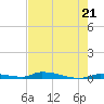 Similar Sound tide chart for Tuesday, May 21, 2024