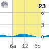 Similar Sound tide chart for Thursday, May 23, 2024