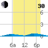 Similar Sound tide chart for Thursday, May 30, 2024