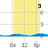 Similar Sound tide chart for Friday, May 3, 2024