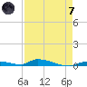 Similar Sound tide chart for Tuesday, May 7, 2024