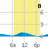 Similar Sound tide chart for Wednesday, May 8, 2024