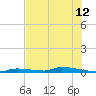 Similar Sound tide chart for Wednesday, June 12, 2024