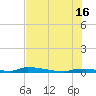 Similar Sound tide chart for Sunday, June 16, 2024