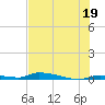 Similar Sound tide chart for Wednesday, June 19, 2024